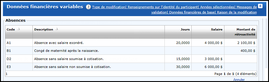 Données financiers variables − Emploi 1 − Parties des données financières des déclarations annuelles avant la régularisation