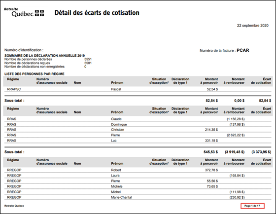 Détail des écarts de cotisation