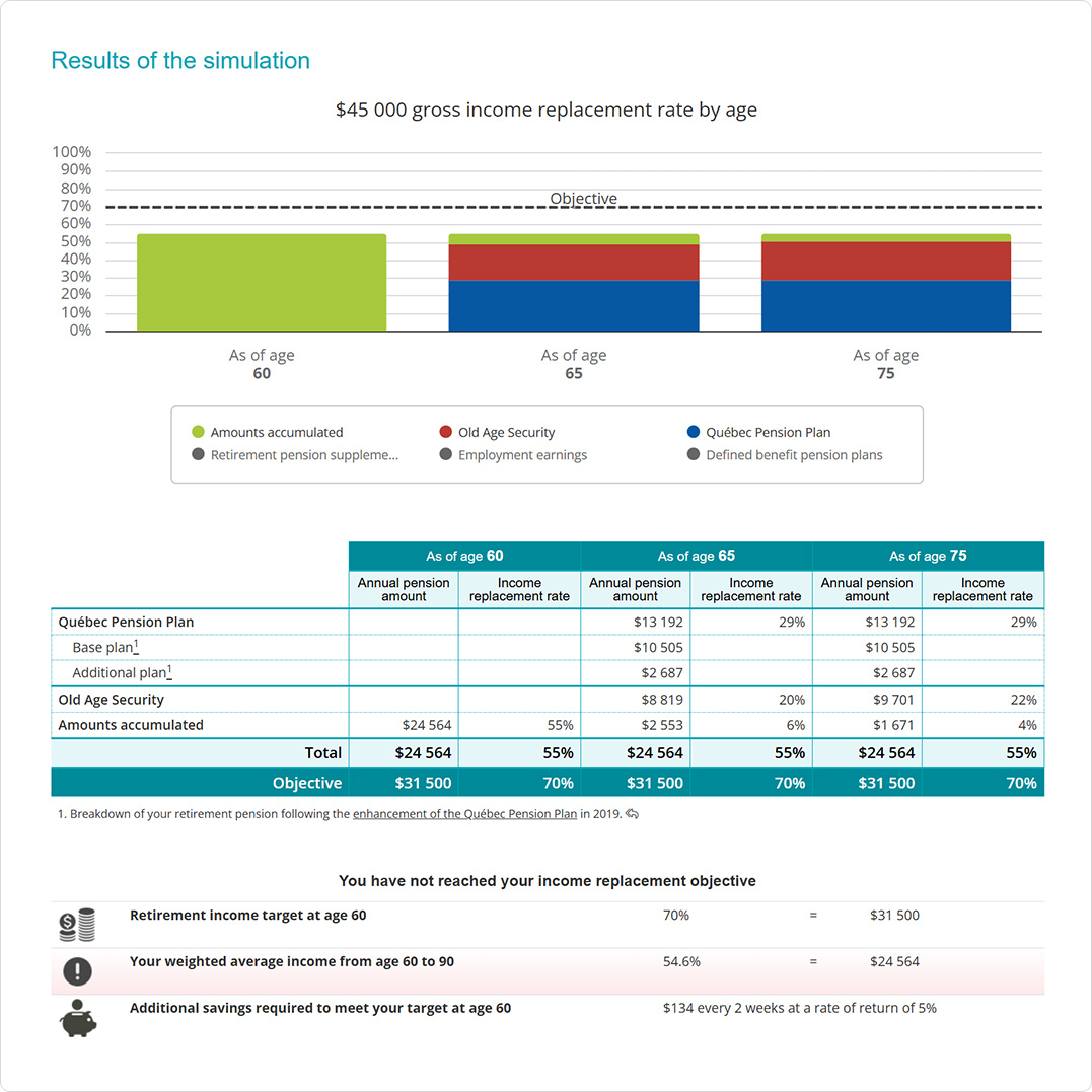 Exemple de simulation avec SimulR - version bureau