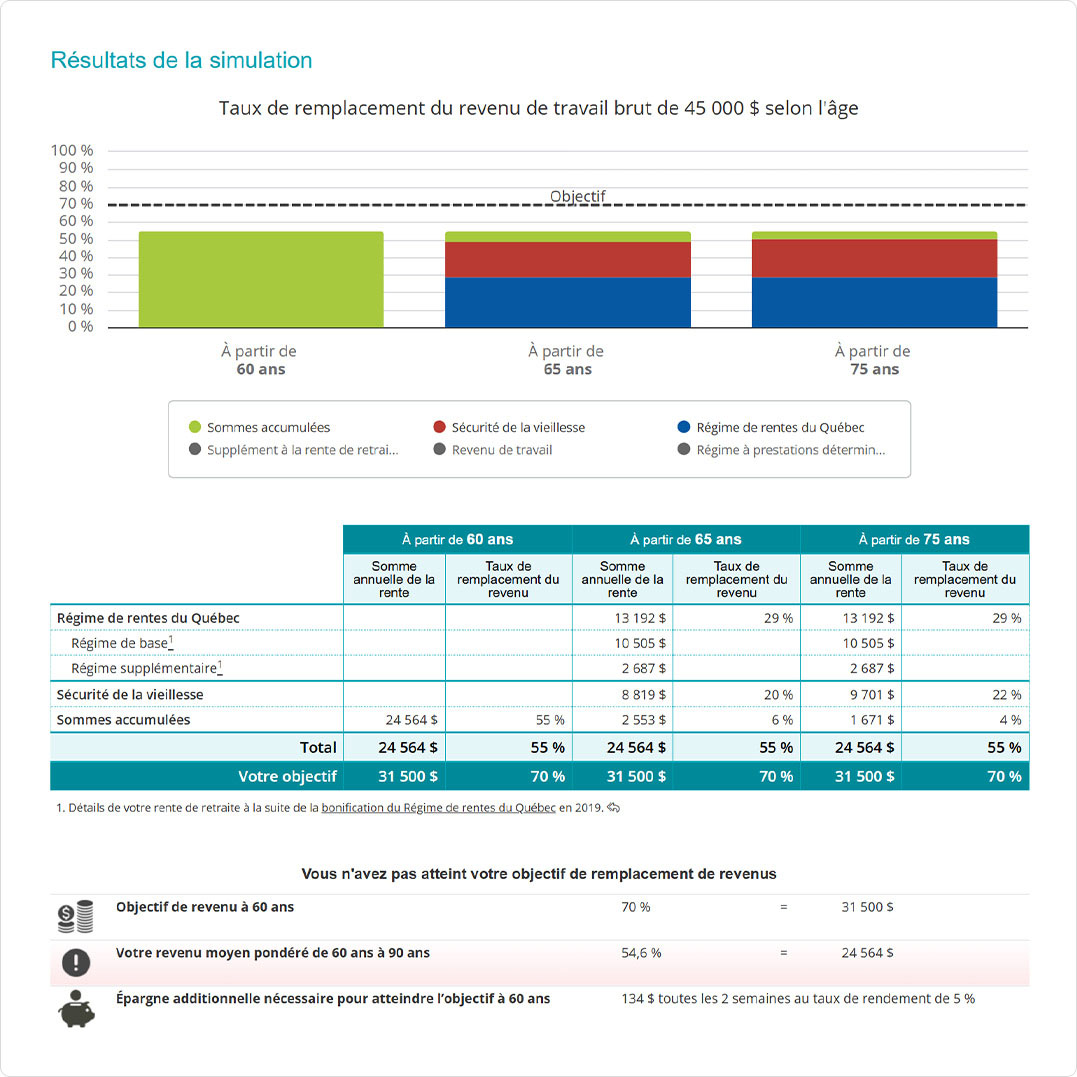 Exemple de simulation avec SimulR - version bureau