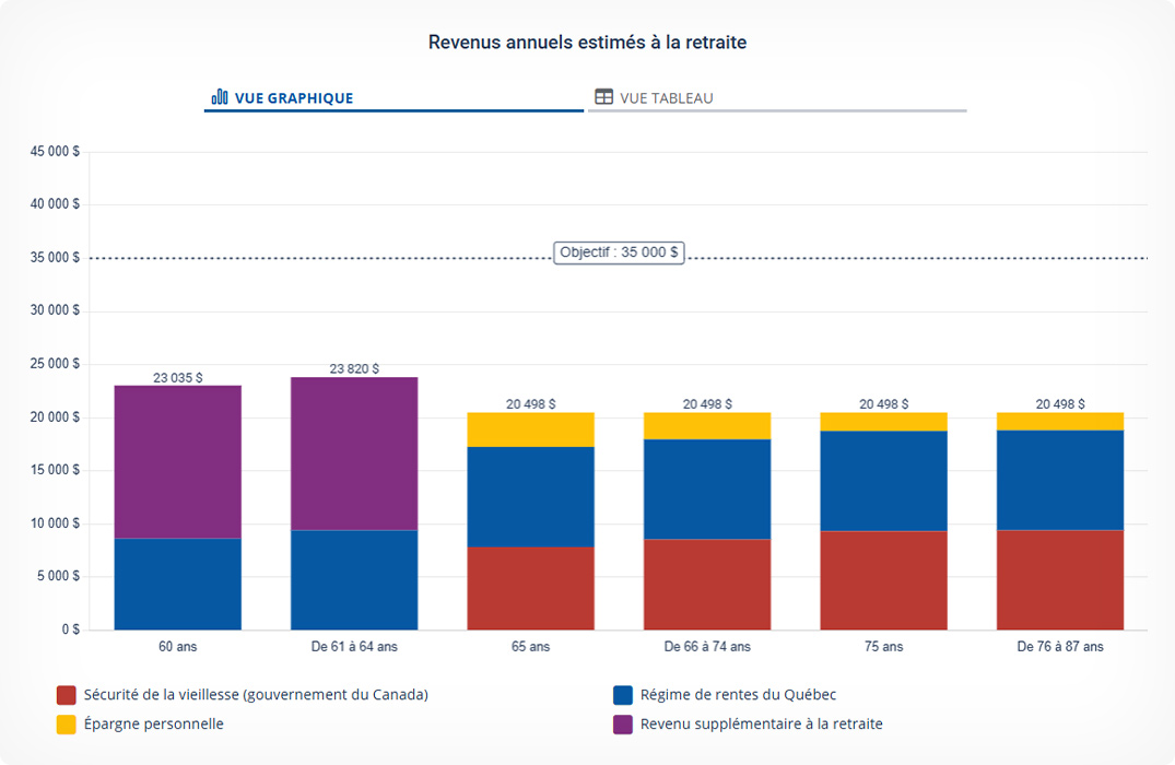 exemple de simulation réalisée dans SimulRetraite