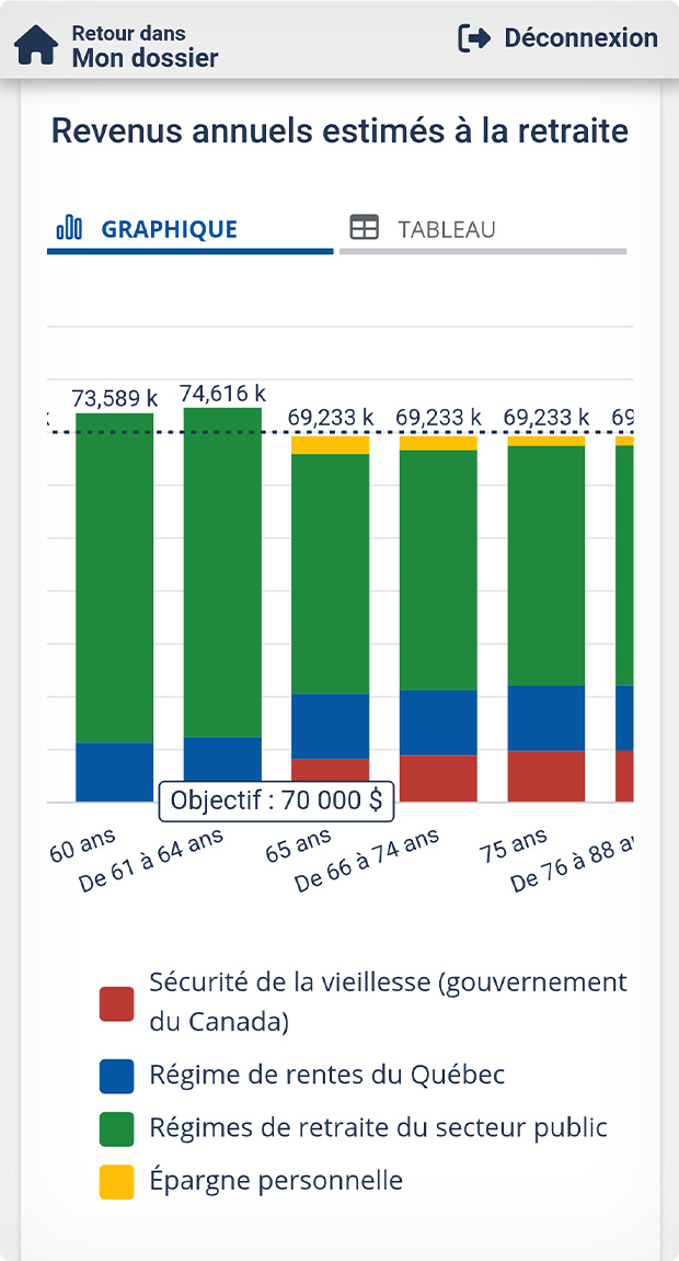 exemple de simulation réalisée dans SimulRetraite
